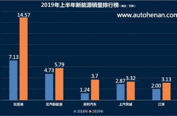 上汽